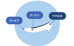 部位ごとの“ぴったり”がわかる